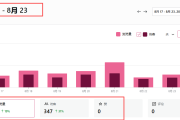 惠州、东莞专业做Google SEO优化：为什么你的网站有流量却没询盘？（深度复盘）