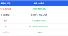 工厂企业开展跨境业务主要事项与工作流程：为什么一定要做跨境独立站？｜青青网络出海指南