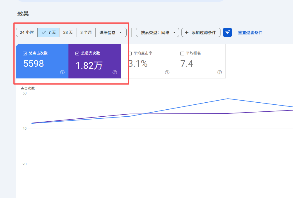 东莞外贸网站流量展示
