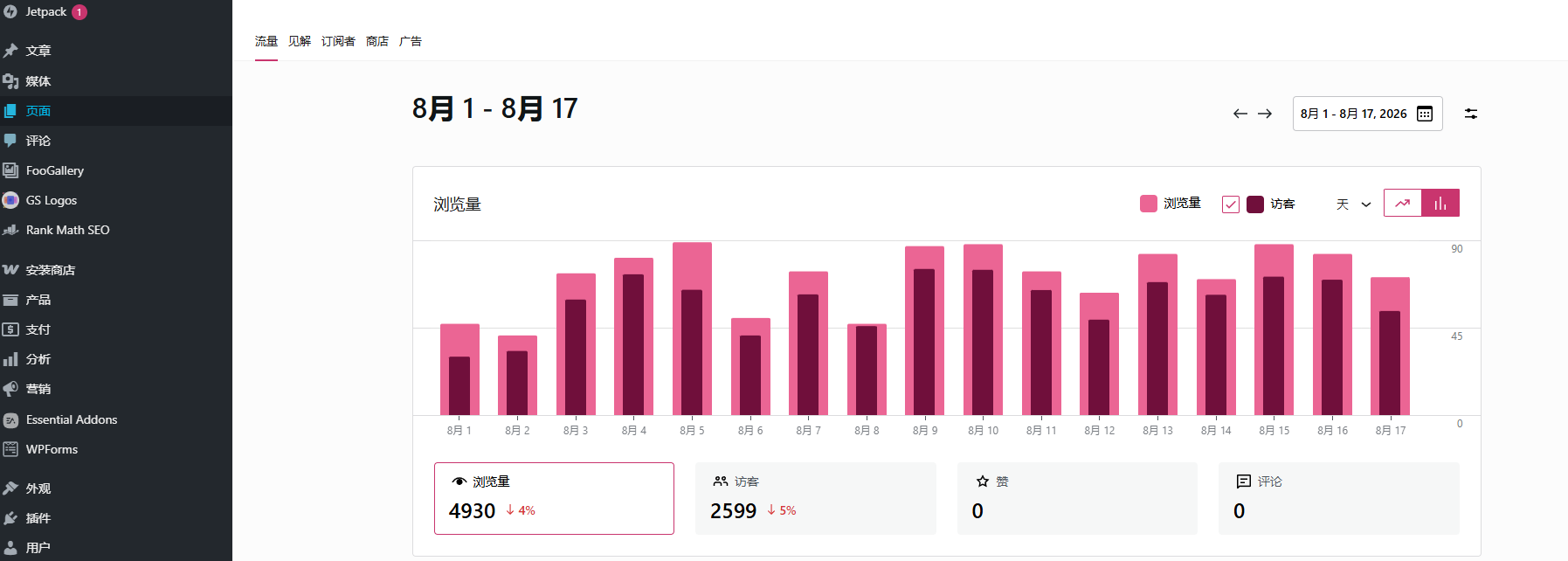 WordPress 后台流量截图