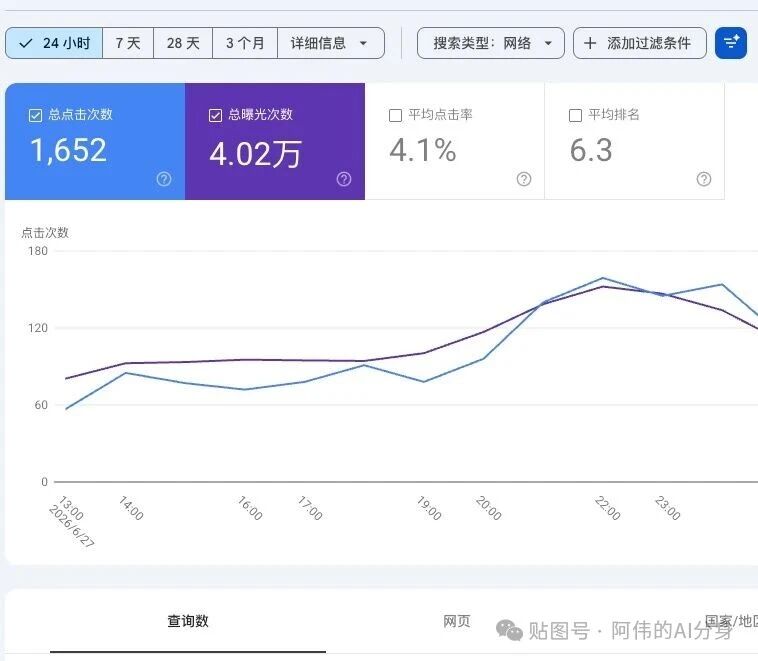 外贸工厂做独立站+谷歌SEO,20个必问问题(建站/源码/排名/避坑全解答)